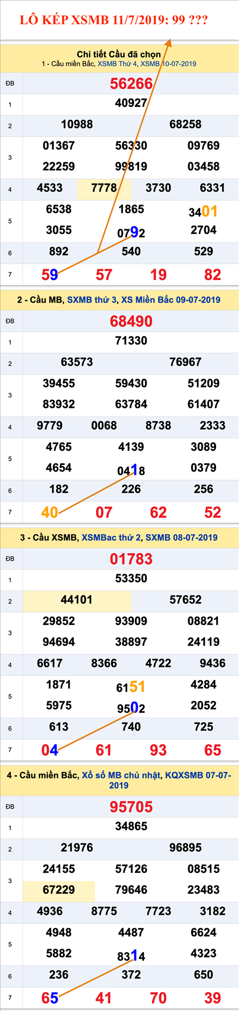 Lo kep XSMB 11-07-2019 Lo kep XSMB 11-07-2019